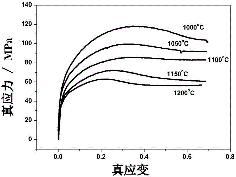 預(yù)測(cè)微合金鋼熱軋時(shí)發(fā)生動(dòng)態(tài)再結(jié)晶臨界壓下量的方法與流程