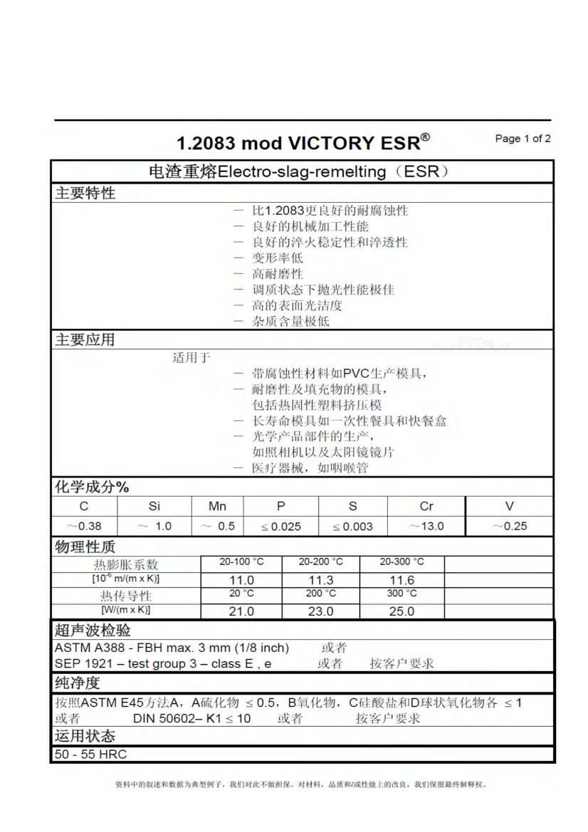 W.1.2083MODVICTORYESR_01