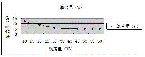 一種高速鋼鋼絲的退火保護方法與流程