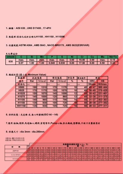 SUS630_02