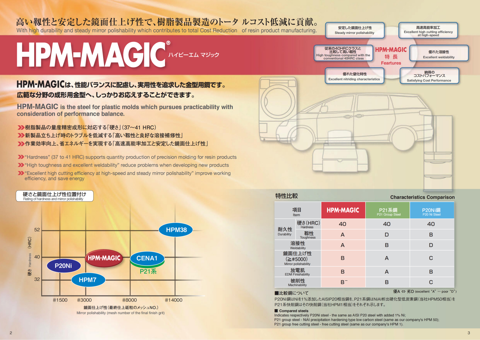 hpm-magic_01