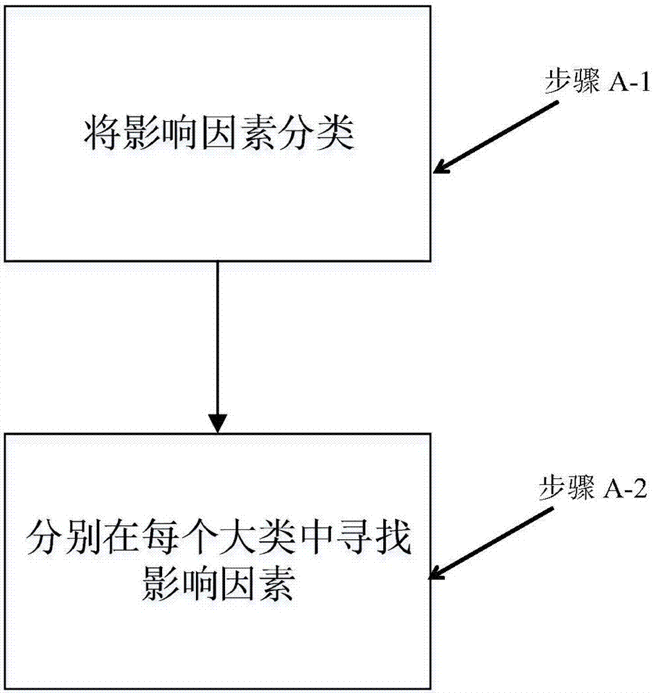 基于全局可加模型的微合金鋼力學(xué)性能預(yù)報(bào)方法與流程